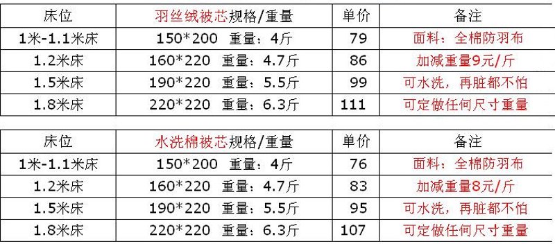 近年来，随着消费者对产品质量要求的提高以及市场环境的变化，纺织品检测标准的重要性日益凸显。尤其是我国出台的新版《国家纺织产品基本安全技术规范》（GB 18401-2010），为纺织行业制定了更为严格的质量标准。本文将从多个维度系统化分析这些新标准，并展望未来发展方向。